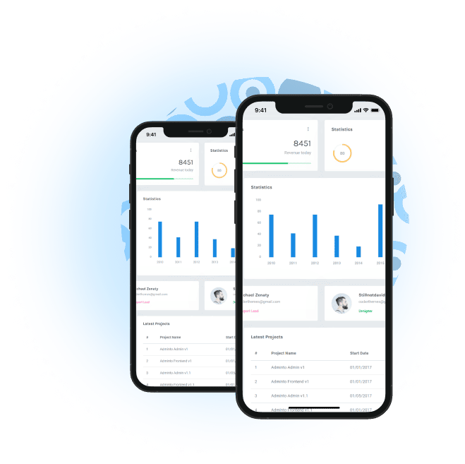 Bizwiz dashboard