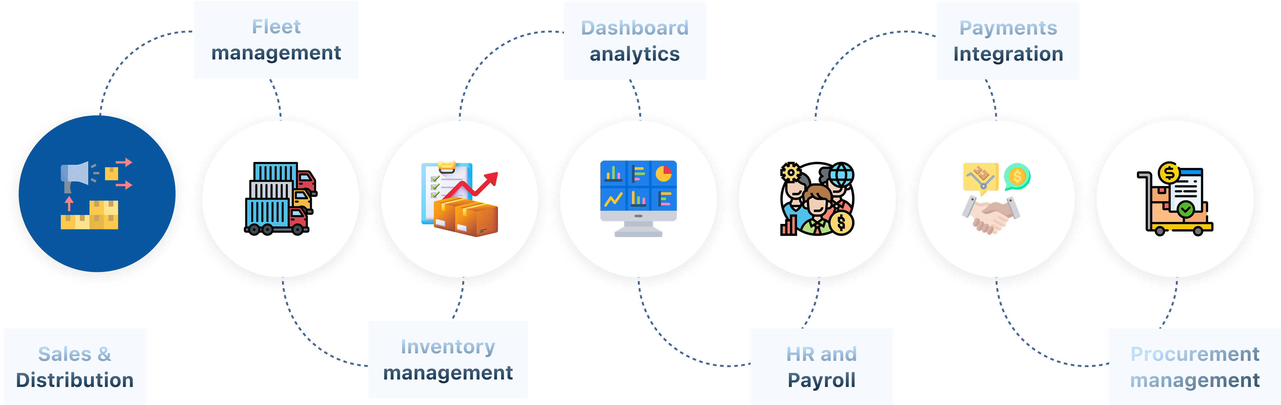 Sales visualization